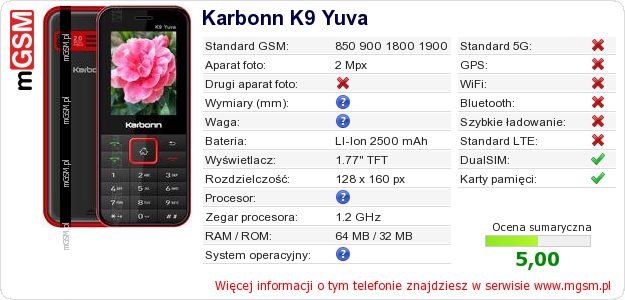 Dane telefonu Karbonn K9 Yuva Dane telefonu Karbonn K9 Yuva