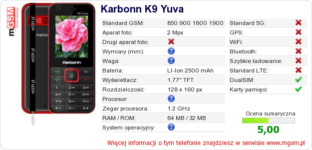 Dane telefonu Karbonn K9 Yuva