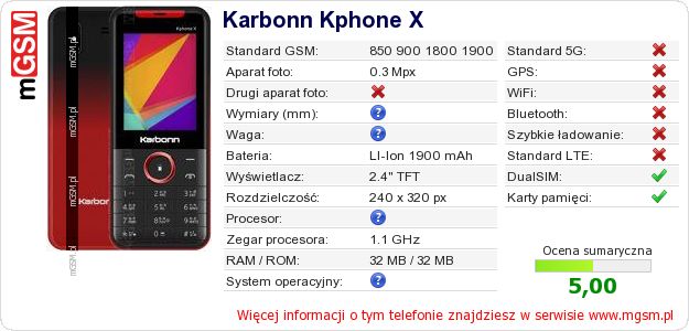 Dane telefonu Karbonn Kphone X Dane telefonu Karbonn Kphone X