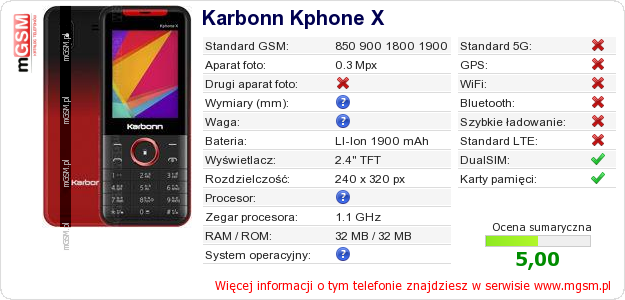 Dane telefonu Karbonn Kphone X
