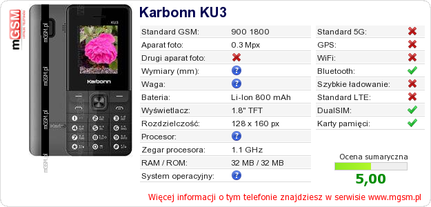 Dane telefonu Karbonn KU3