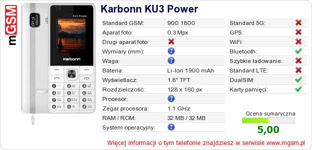 Dane telefonu Karbonn KU3 Power