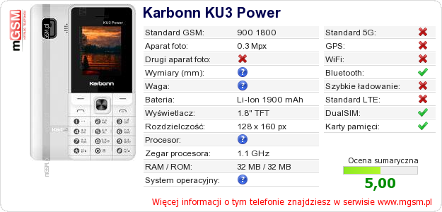 Dane telefonu Karbonn KU3 Power