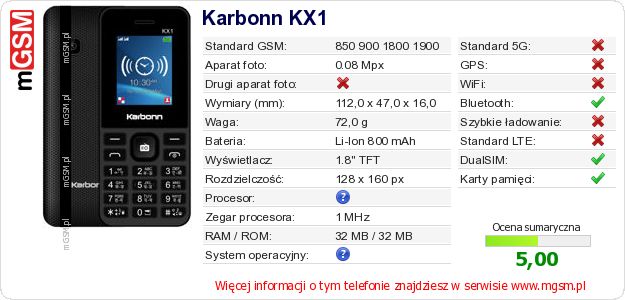 Dane telefonu Karbonn KX1