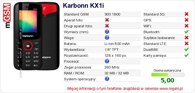 Dane telefonu Karbonn KX1i