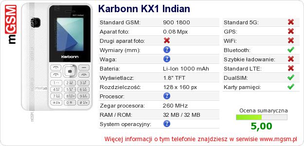 Dane telefonu Karbonn KX1 Indian