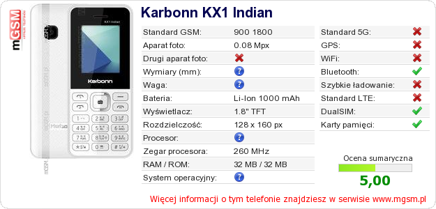Dane telefonu Karbonn KX1 Indian
