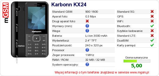 Dane telefonu Karbonn KX24