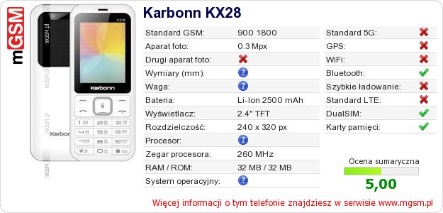 Dane telefonu Karbonn KX28