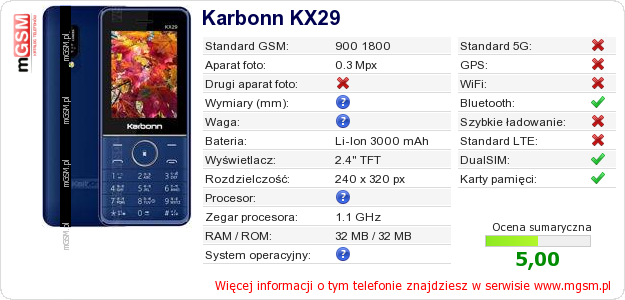 Dane telefonu Karbonn KX29