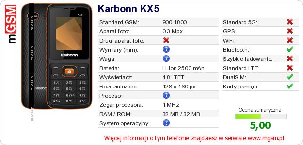Dane telefonu Karbonn KX5