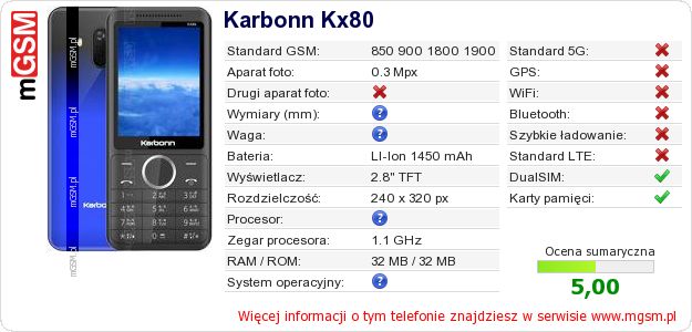 Dane telefonu Karbonn Kx80