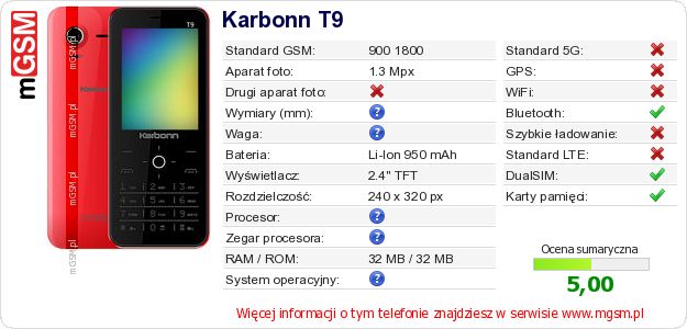 Dane telefonu Karbonn T9 Dane telefonu Karbonn T9