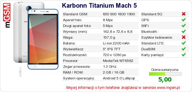 Dane telefonu Karbonn Titanium Mach 5