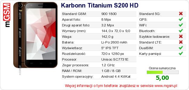Dane telefonu Karbonn Titanium S200 HD Dane telefonu Karbonn Titanium S200 HD