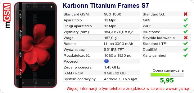 Dane telefonu Karbonn Titanium Frames S7 Dane telefonu Karbonn Titanium Frames S7