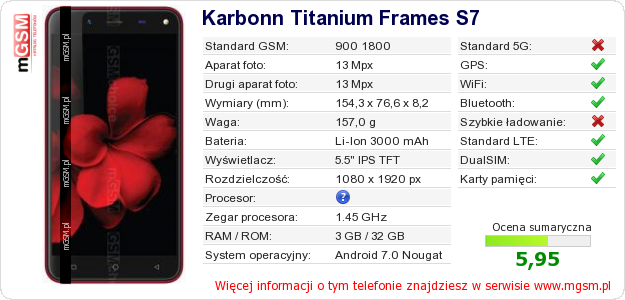 Dane telefonu Karbonn Titanium Frames S7
