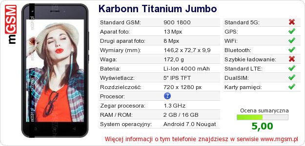 Dane telefonu Karbonn Titanium Jumbo