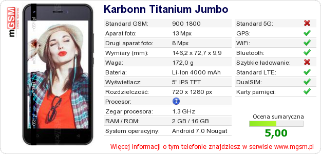 Dane telefonu Karbonn Titanium Jumbo