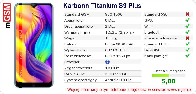 Dane telefonu Karbonn Titanium S9 Plus