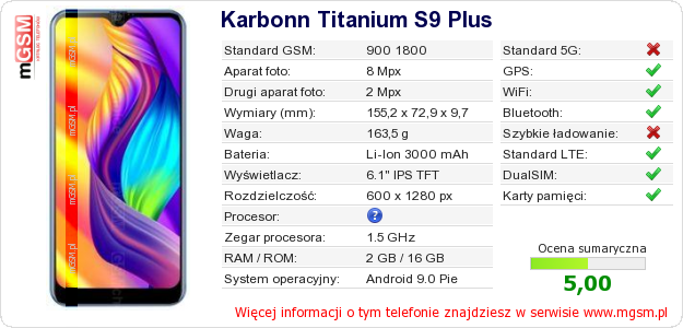Dane telefonu Karbonn Titanium S9 Plus Dane telefonu Karbonn Titanium S9 Plus