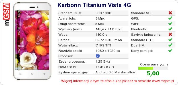 Dane telefonu Karbonn Titanium Vista 4G