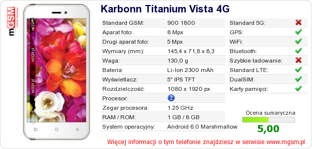 Dane telefonu Karbonn Titanium Vista 4G
