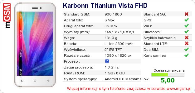 Dane telefonu Karbonn Titanium Vista FHD