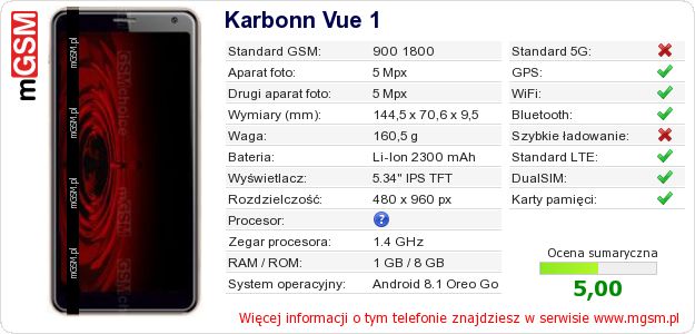 Dane telefonu Karbonn Vue 1