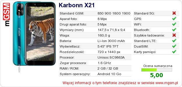 Dane telefonu Karbonn X21