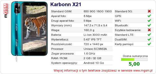 Dane telefonu Karbonn X21