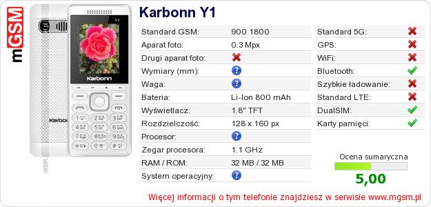 Dane telefonu Karbonn Y1