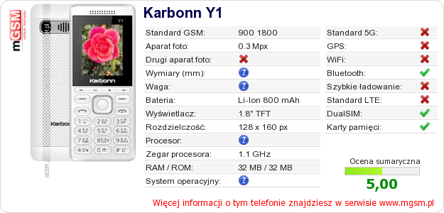 Dane telefonu Karbonn Y1