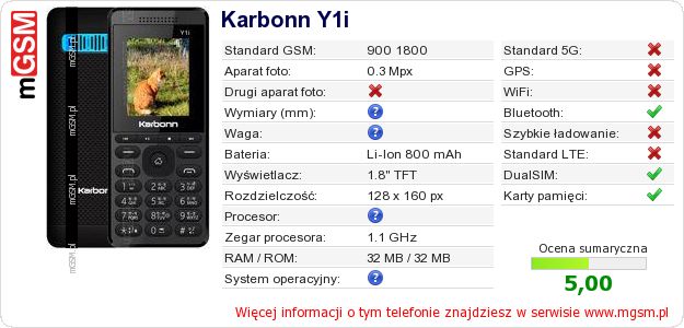 Dane telefonu Karbonn Y1i