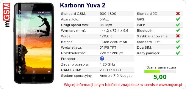 Dane telefonu Karbonn Yuva 2