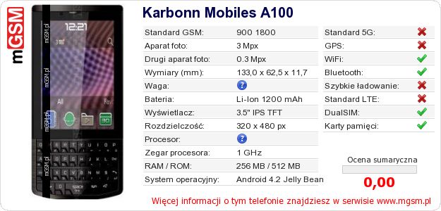 Dane telefonu Karbonn Mobiles A100 Dane telefonu Karbonn Mobiles A100