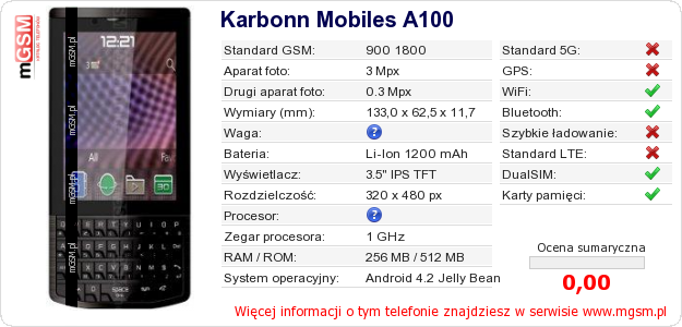Dane telefonu Karbonn Mobiles A100