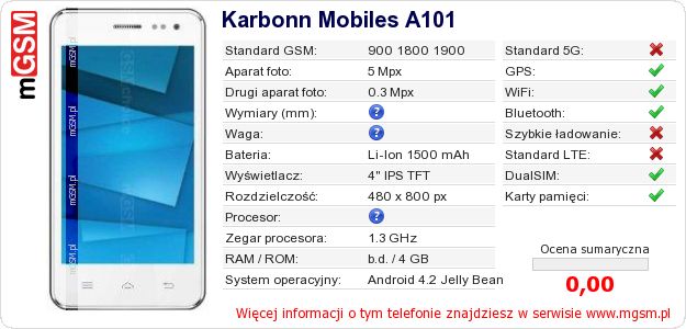 Dane telefonu Karbonn Mobiles A101