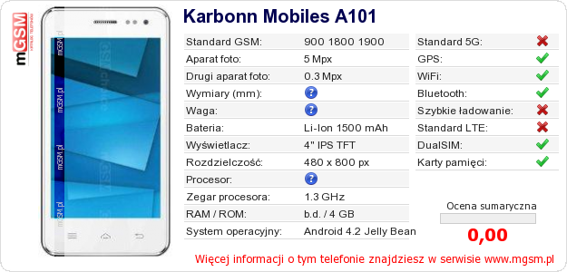 Dane telefonu Karbonn Mobiles A101