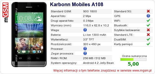 Dane telefonu Karbonn Mobiles A108 Dane telefonu Karbonn Mobiles A108