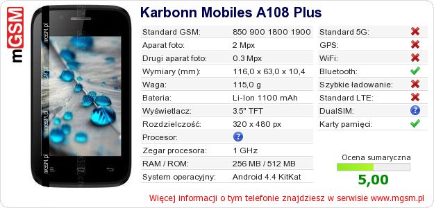 Dane telefonu Karbonn Mobiles A108 Plus