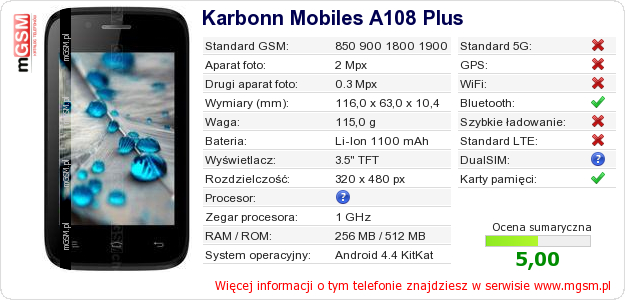 Dane telefonu Karbonn Mobiles A108 Plus