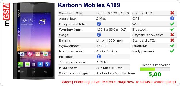 Dane telefonu Karbonn Mobiles A109