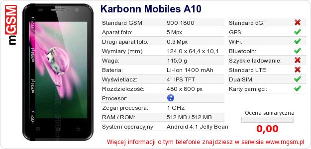 Dane telefonu Karbonn Mobiles A10