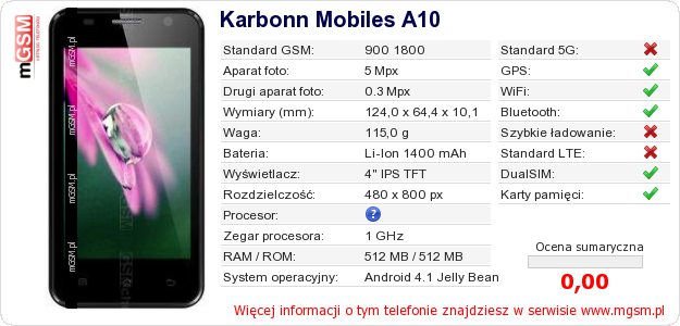 Dane telefonu Karbonn Mobiles A10