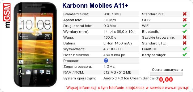 Dane telefonu Karbonn Mobiles A11+