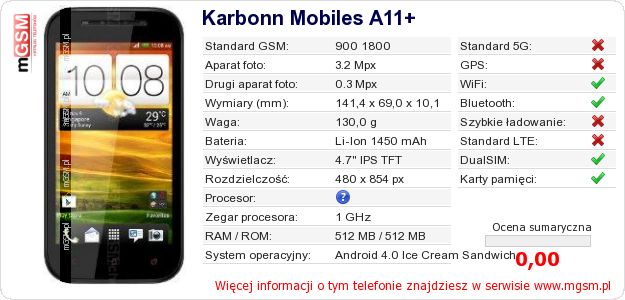 Dane telefonu Karbonn Mobiles A11+