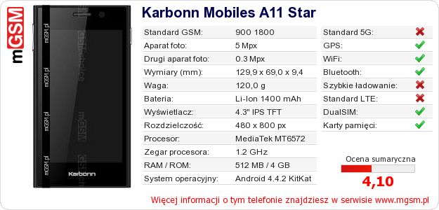 Dane telefonu Karbonn Mobiles A11 Star