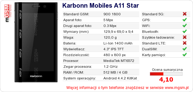 Dane telefonu Karbonn Mobiles A11 Star