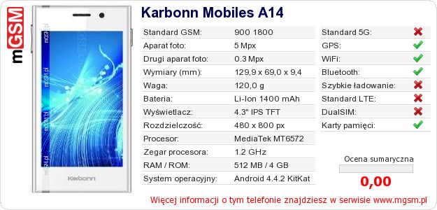 Dane telefonu Karbonn Mobiles A14